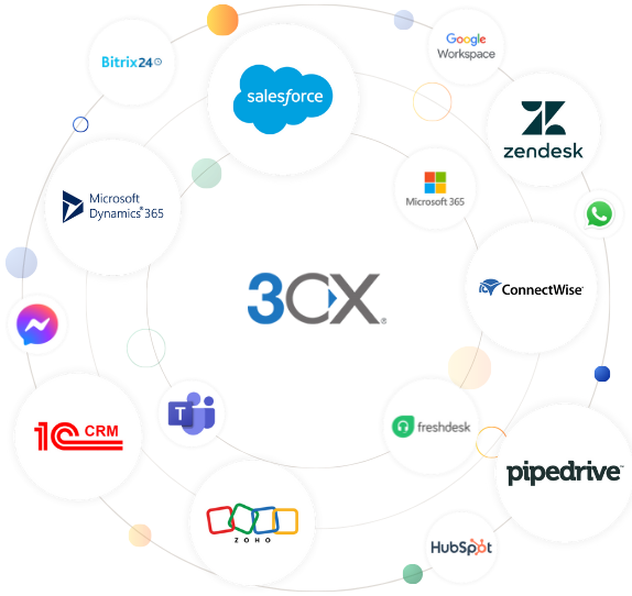 3CX integrations
